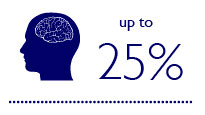 Daha iyi aydınlatılan ortamlar hafızayı ve zihinsel işlevleri %25'e kadar arttırabilir