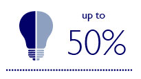 Düşük enerji LED aydınlatma kullanılarak %50'ye varan enerji tasarrufu 