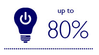 LED aydınlatma kontrollerini kullanarak %80'e kadar ek tasarruf