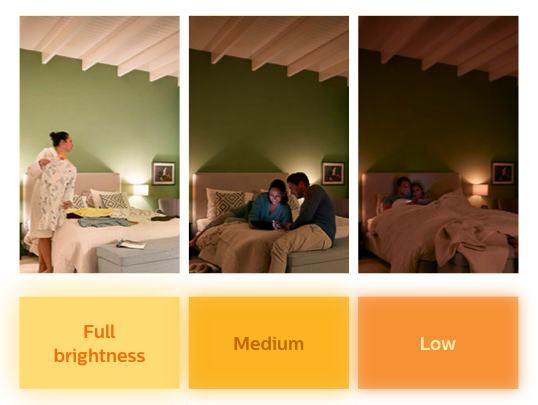 Farklı sıcaklık ayarları ile Philips SceneSwitch LED Ampullerin bir odadaki ışık etkileri