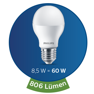 Mavi bir daire içinde, 8,5 W güç tüketen ve 60 W'lık geleneksel ampule eşdeğer 806 lümen ışık veren Philips marka bir LED ampul gösteriliyor.